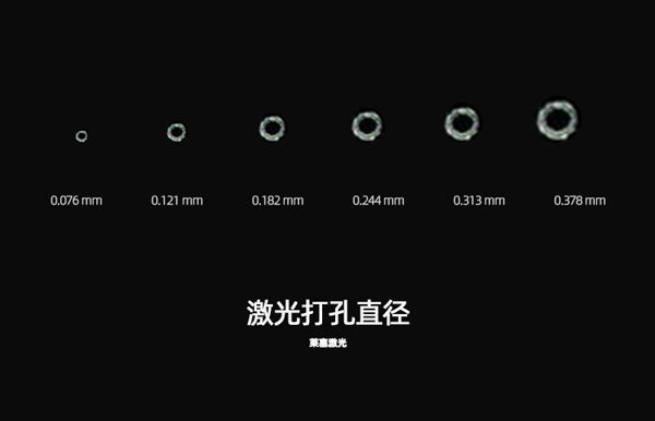 激光孔徑 為什么在包裝生產(chǎn)中需要使用到激光設備?(圖1)