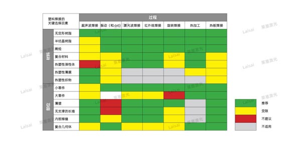 塑料接合--你知道怎么選擇適合你的焊機技術嗎？(圖7)