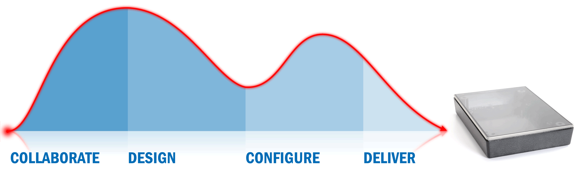 塑料激光焊接gif 給您裝配設(shè)計(jì)完美的塑料激光焊接解決方案(圖4)