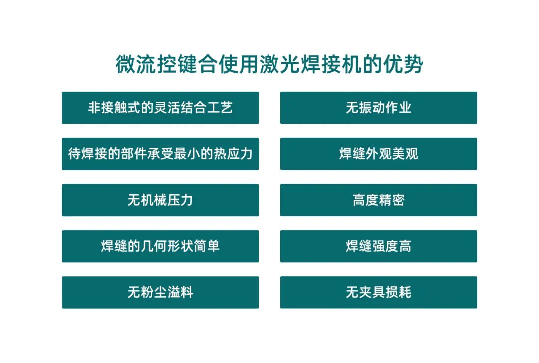 微流控產業化解決方案，量產下激光焊接擁有絕對優勢！(圖2)