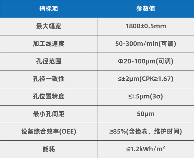 1800mm多頭打孔系統(tǒng)性能指標 冰袋透氣孔激光打孔技術(shù)應用研究(圖3)