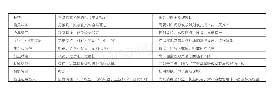  二維碼標(biāo)簽如何實(shí)現(xiàn)高速模切？| 卷對(duì)卷激光模切一體機(jī)解決方案(圖3)