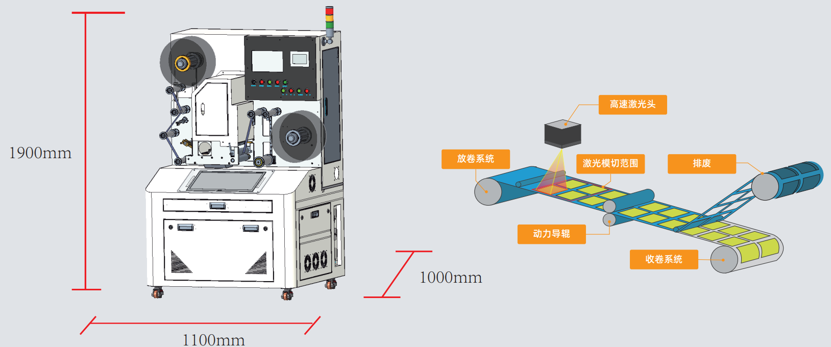  二維碼標(biāo)簽如何實(shí)現(xiàn)高速模切？| 卷對(duì)卷激光模切一體機(jī)解決方案(圖2)
